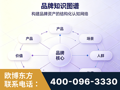 黑河-品牌知识图谱