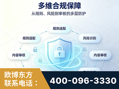 黑河-多维合规保障